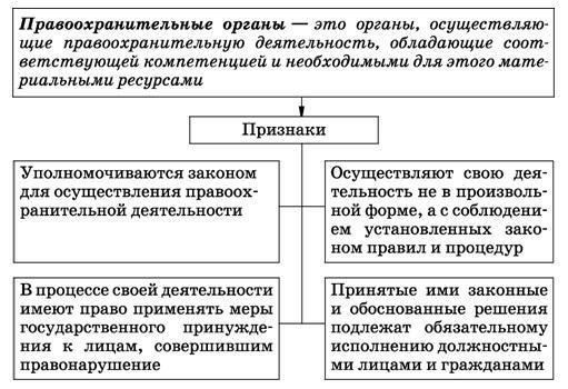 Очень важно, чтобы правоохранительные органы применяли эти правила систематически и пересматривали все существующие процедуры в свете новых федеральных требований, чтобы избежать нарушений в протоколах безопасности и обработки данных. Соблюдение требований должно тщательно отслеживаться и документироваться для поддержания последовательности действий и юридической ответственности.