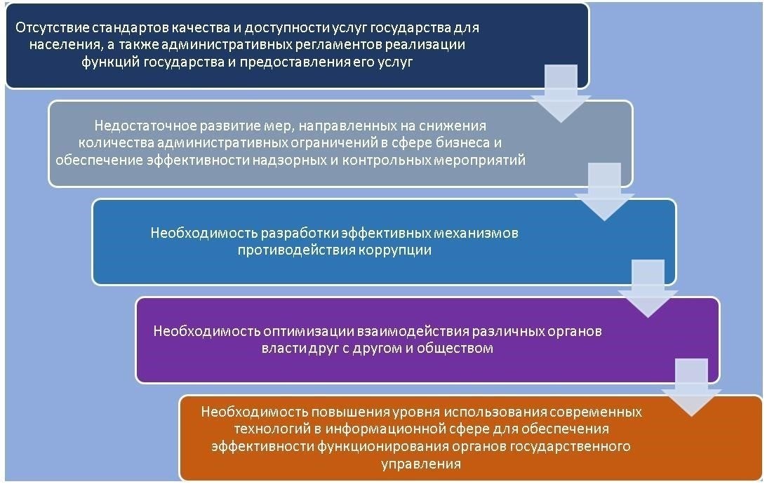 Одна из основных проблем связана с неадекватным применением установленных систем, таких как своевременное обновление оперативной информации. В некоторых случаях надзорным органам не удается обеспечить тщательное выполнение всех этапов расследования, особенно в условиях высокого давления. Такое неполное соответствие требованиям службы негативно сказывается на своевременности разрешения уголовных дел, особенно когда система не в состоянии эффективно отслеживать ход выполнения этапов расследования.