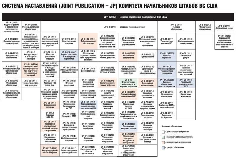 Официальные документы, такие как послужные списки военнослужащих, документы об увольнении и награды, играют ключевую роль в подтверждении продолжительности службы. Эти документы должны быть представлены как часть заявления на получение пособий и будут рассмотрены для подтверждения общей продолжительности службы. Все документы должны быть четкими и надлежащим образом заверенными, чтобы избежать задержек в обработке.