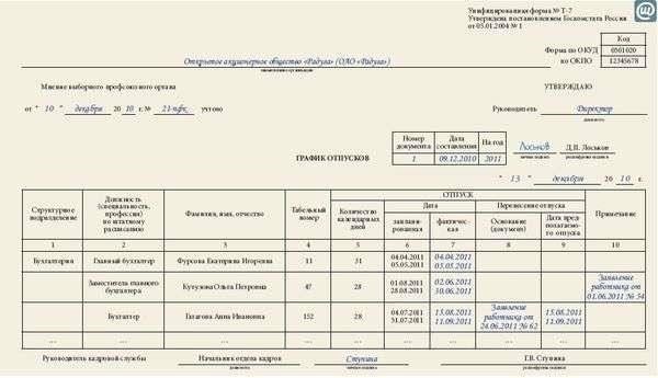 Официальный отпуск и его влияние на стажВ Российской Федерации отпуск, связанный со свадьбой, рассматривается так же, как и другие виды официальных отпусков с точки зрения стажа. Независимо от того, является ли отпуск оплачиваемым или неоплачиваемым, он не уменьшает общее время, учитываемое при расчете пенсии или других трудовых льгот. Это правило действует независимо от того, сколько длится отпуск и использует ли сотрудник дополнительные выходные дни.
