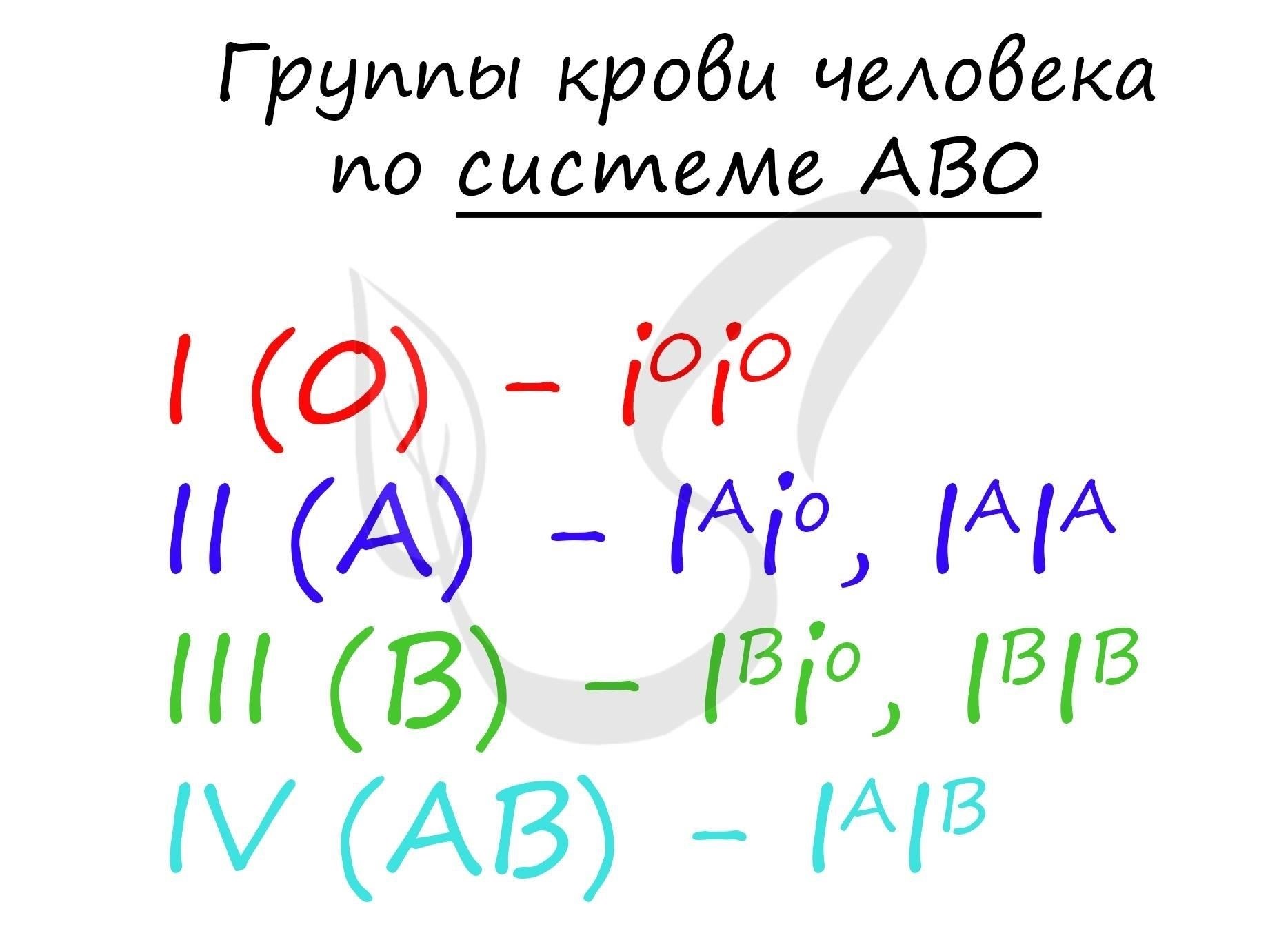 Определение групп, на которые распространяется действие закона