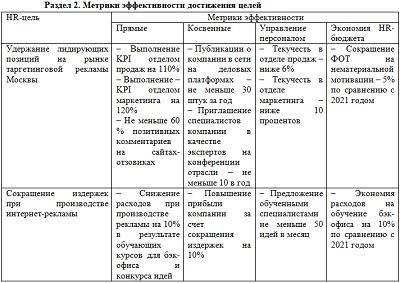 Определение ключевых факторов для вознаграждения сотрудников в компаниях