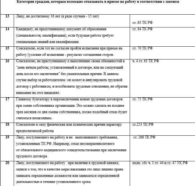 Определение уважительных причин для отказа в приеме заявления