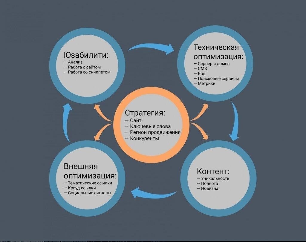 Оптимизация поиска и навигации в проектах разработки