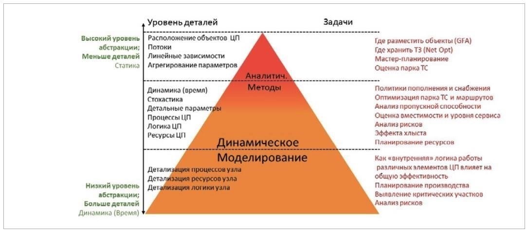Оптимизация цепочки поставок и контроль качества