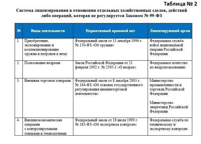 Организации, желающие получить лицензию, должны представить ряд необходимых документов. Как правило, они включают в себя подтверждение финансовой стабильности, страховые сертификаты и подробное описание квалификации управляющей команды. Документы должны подтверждать, что организация может адекватно контролировать эксплуатацию жилой недвижимости и соблюдать стандарты здравоохранения, безопасности и технического обслуживания, установленные местными властями. После подачи эти документы проходят проверку, и любые несоответствия могут затянуть процесс.