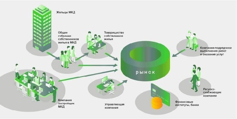 Организация регулярных собраний жильцов - один из ключевых аспектов оценки работы управляющих компаний и обеспечения качественного предоставления услуг в многоквартирном жилье. Такие собрания дают возможность решить проблемы жильцов, проанализировать работу управляющей компании (УК) и убедиться, что выполненные услуги соответствуют условиям, указанным в договоре. Жильцы должны быть заранее проинформированы о предстоящих встречах и четко знать повестку дня, которая может включать вопросы, связанные с содержанием имущества, рассмотрением жалоб, текущими или предстоящими проектами.