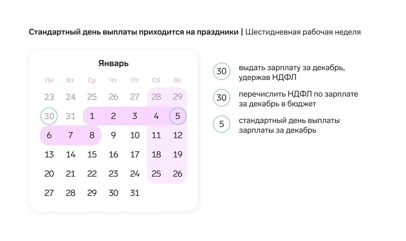 Основные даты, которые необходимо знать для выплаты заработной платы в декабре 2024 года