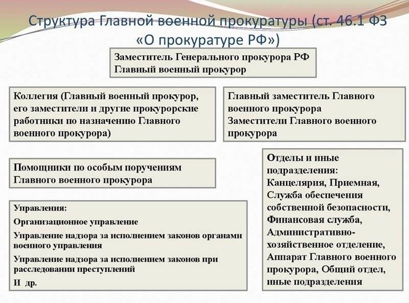 Основные функции и обязанности военной прокуратуры