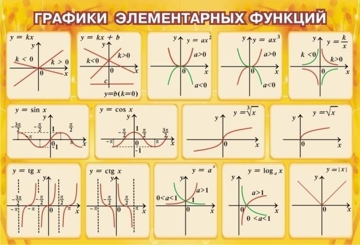 Основные функции