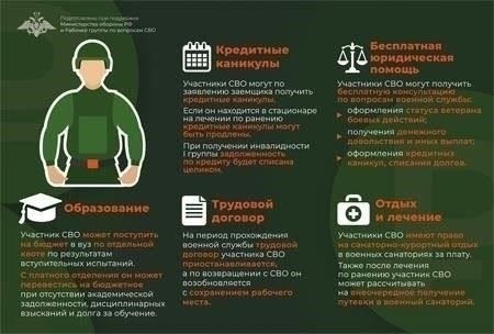 Основные юридические права и защита ветеранов