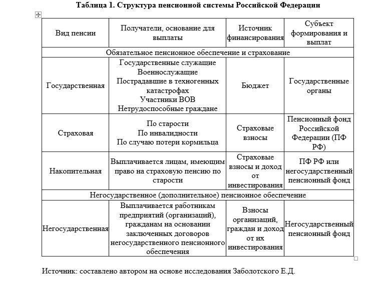 Основные изменения в периодах пенсионных взносов