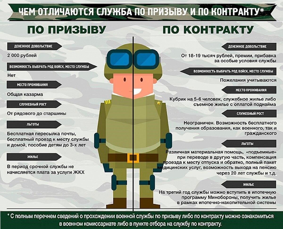 Основные изменения, внесенные в новое Положение о военной службеВ соответствии с новыми положениями о воинской обязанности в Узбекистане пересмотрена структура призыва и профессиональной подготовки военнослужащих. Обновленная структура устанавливает четкие ориентиры для граждан, проходящих срочную службу, и тех, кто стремится стать сержантом.