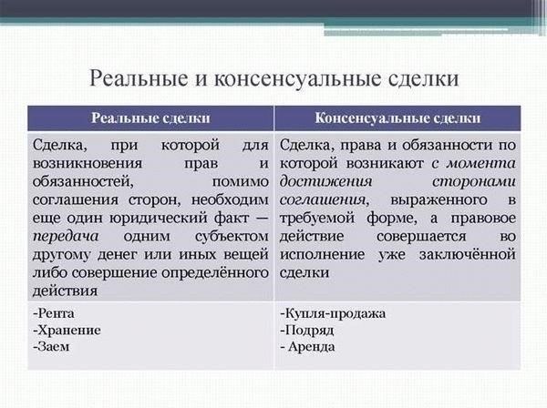 Основные характеристики консенсуального договора займа