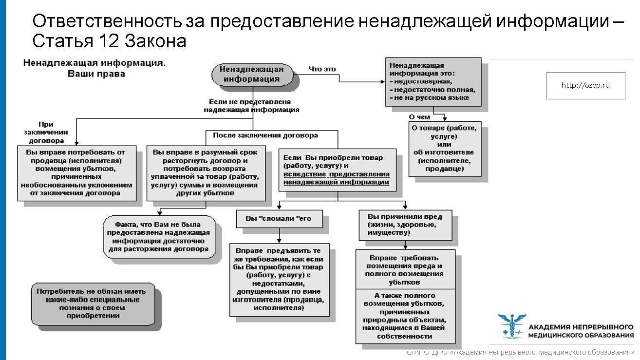 Основные нормативные акты, регулирующие права потребителей в случае задержек