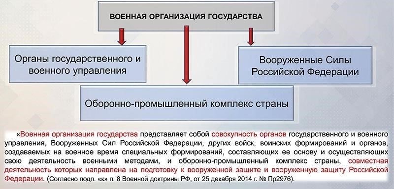 Основные обязанности региональных штабов по управлению операциями внутренних войск