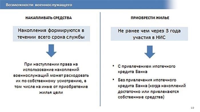 Основные положения, регулирующие накопительную жилищную программу для военнослужащих