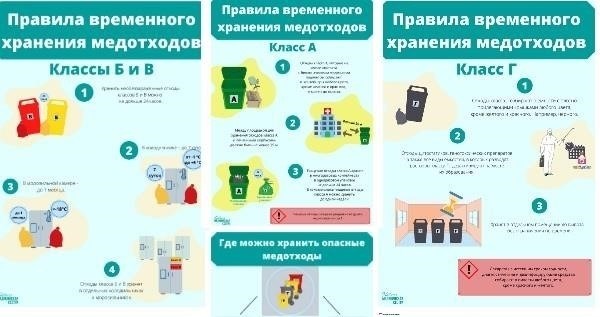 Основные правила транспортировки и хранения медицинских отходов