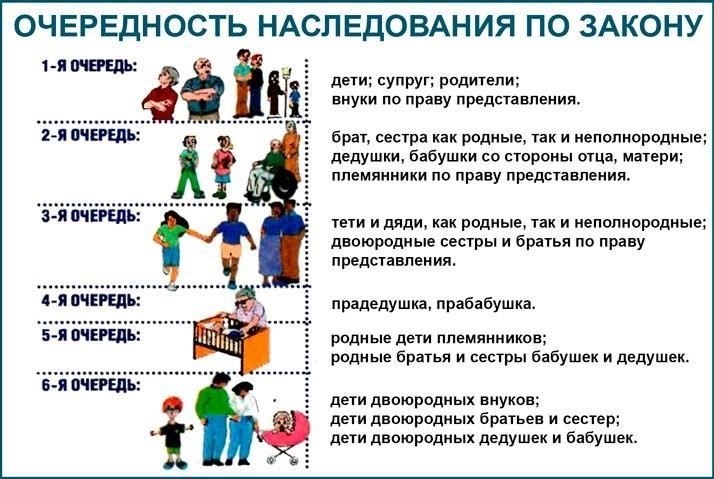 Основные принципы наследования по Гражданскому кодексу РФ