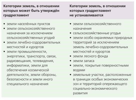 Основные различия между разрешением «Без изменений» и другими разрешениями