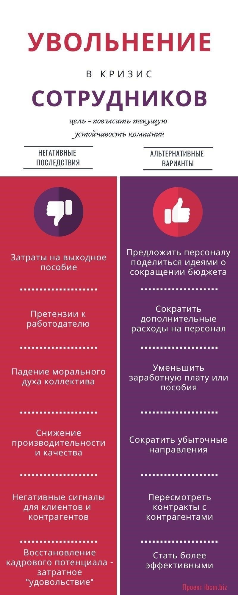 Основные различия между сокращением и увольнением