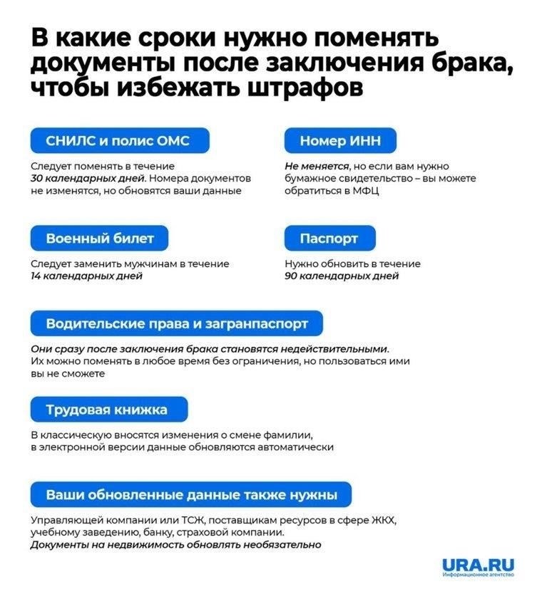 Основные шаги по смене фамилии после заключения брака