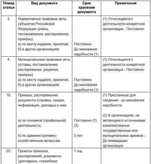 Основные сроки и даты предстоящего призываВоеннослужащие должны соблюдать сроки, установленные для предстоящего призыва. Ключевыми датами этого периода являются следующие: