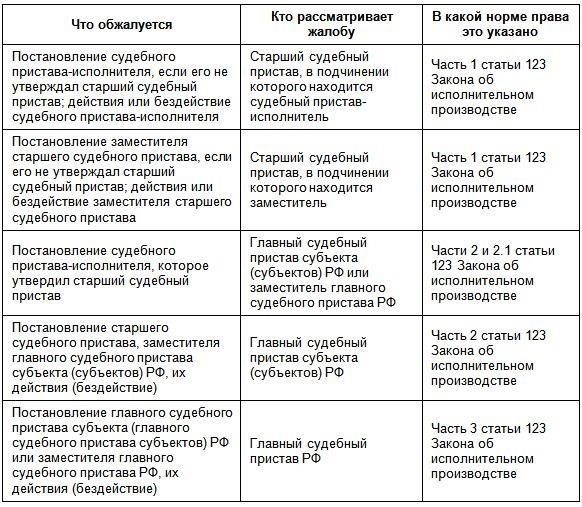 Основные требования к документам в рамках исполнительного производства