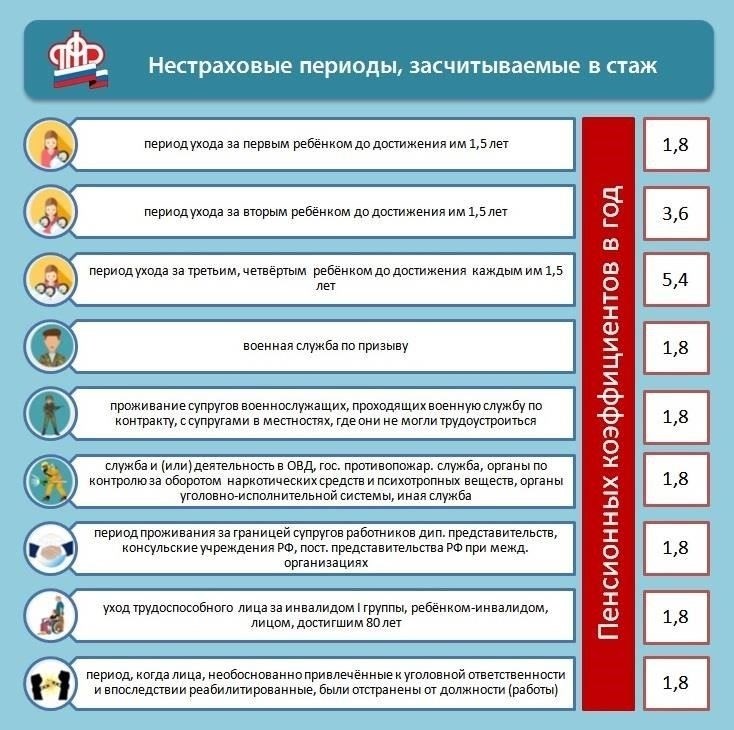 Основные требования к тому, чтобы военная служба засчитывалась в пенсионный стаж