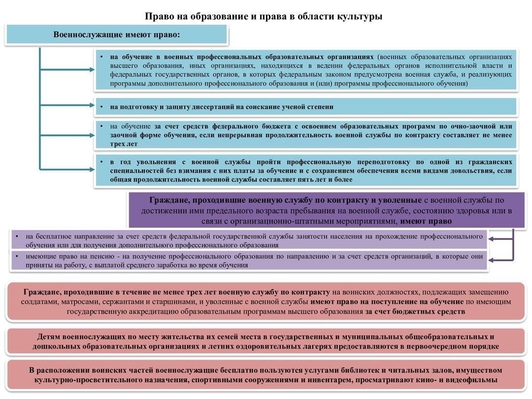 Основные виды правовой защиты военнослужащих