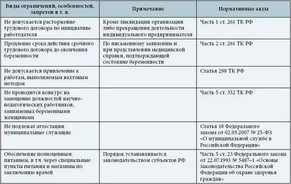 Особые меры для беременных сотрудниц во время закрытия организации