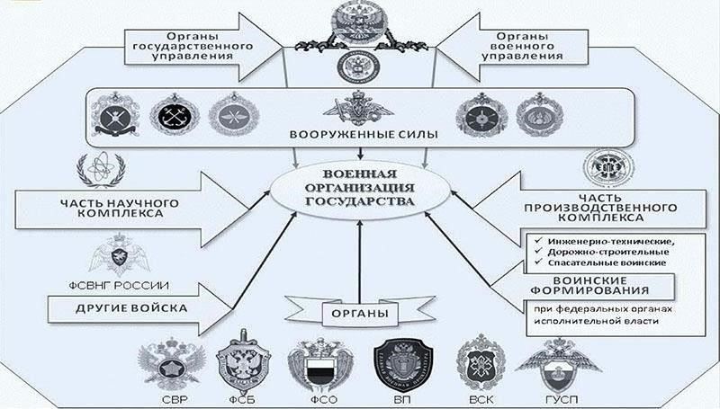 Особые обязанности сержантов и их руководящая роль