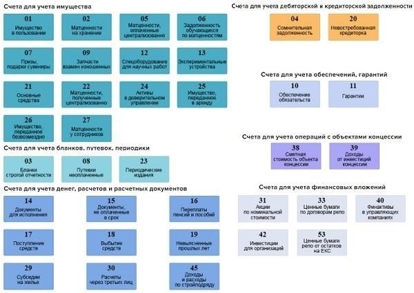 Особые положения, регулирующие структуру платежей по кредитам