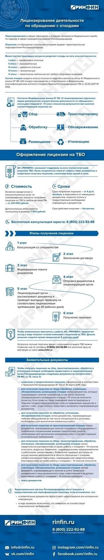 Особые требования к получению лицензии класса B