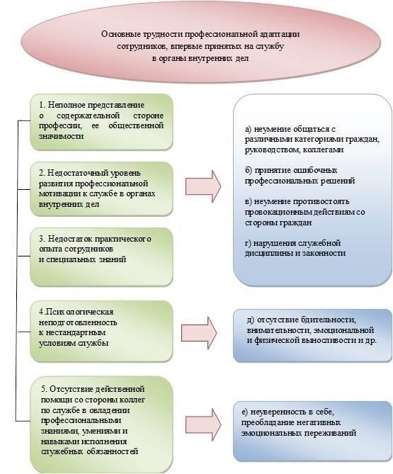 Особые условия, влияющие на продолжительность службы в органах внутренних дел