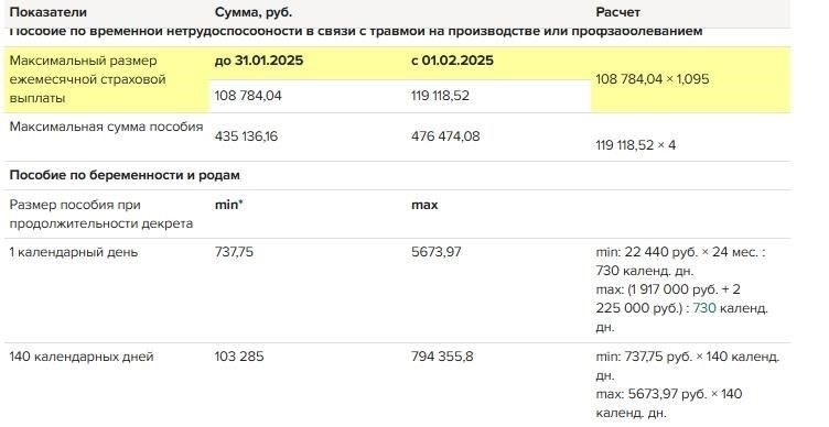 Откуда взялась цифра в 5,2 миллиона выплат?