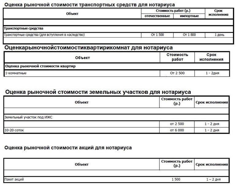 Оценка рыночной стоимости наследуемого имущества
