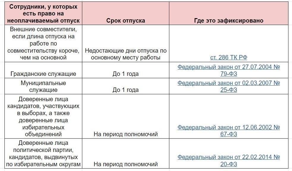 Оценка влияния неоплачиваемого отпуска на ваши финансы