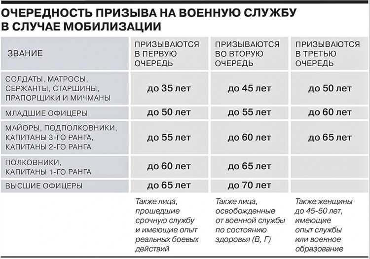 Возможные последствия и исключения от правила отсрочки от призыва