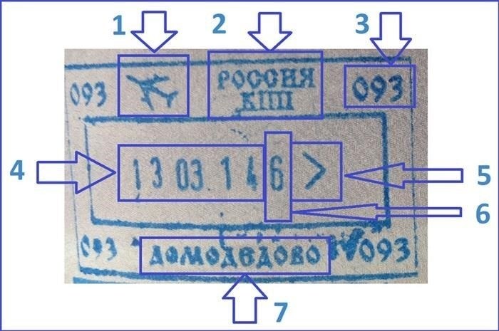 Штамп в международном паспорте при пересечении границы: Как получить и что он означает