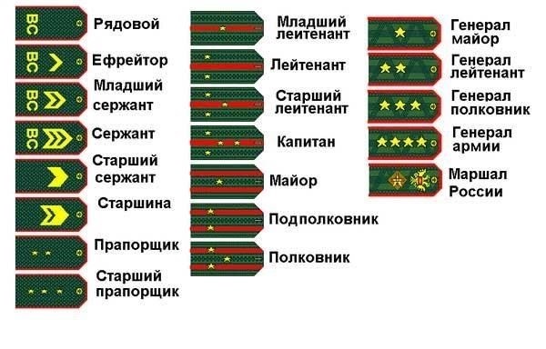 Перевод в другой университет после окончания военной академии