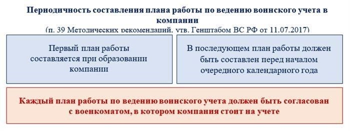 Внедрение технологий в процессы учета персонала