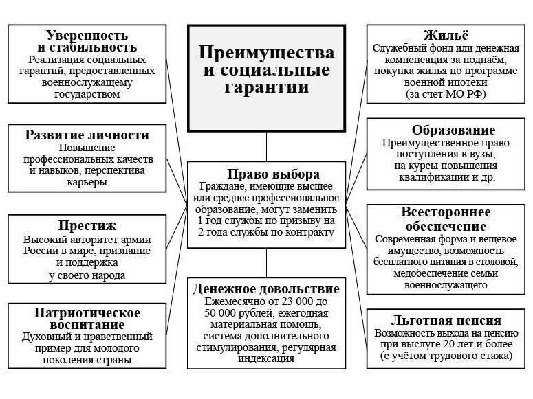Плюсы и минусы обязательной службы для женщин
