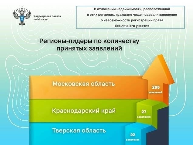 По более конкретным делам обращайтесь непосредственно к контактным лицам, указанным на сайте прокуратуры, или посетите офис, расположенный в Красноярске, для получения более подробной консультации. Понимание структуры правоприменения в регионе позволит лучше ориентироваться в местной системе правосудия.