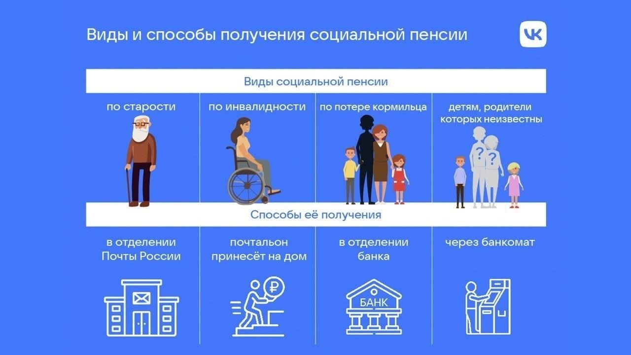 Почему моя социальная доплата к пенсии уменьшилась?