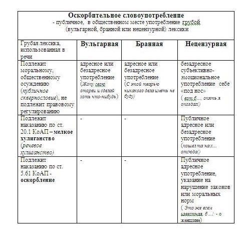 Почему оскорбления не приводят к желаемым результатам в общении