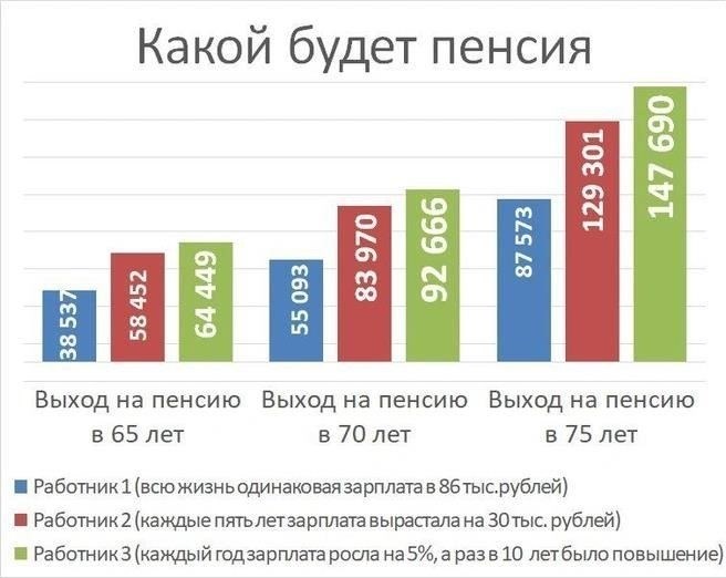 Почему размер моей пенсии уменьшился? Примеры из реальной жизни