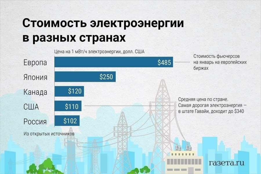Почему украинские компании сталкиваются с остановками из-за роста цен на электроэнергию?