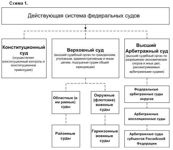 Поддержка независимости судебной власти: Благодаря этим реформам судебная власть получает больше автономии, чтобы работать независимо от внешнего давления, укрепляя свою роль в качестве краеугольного камня правовой системы.