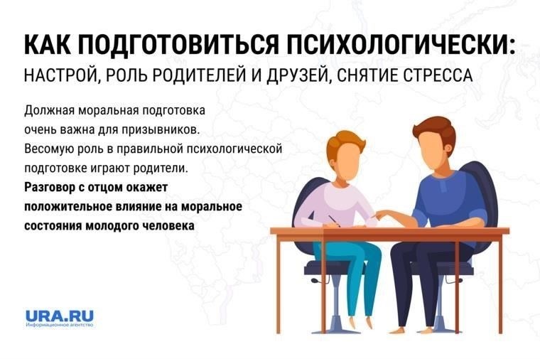 Подготовка призывника: Практические рекомендации